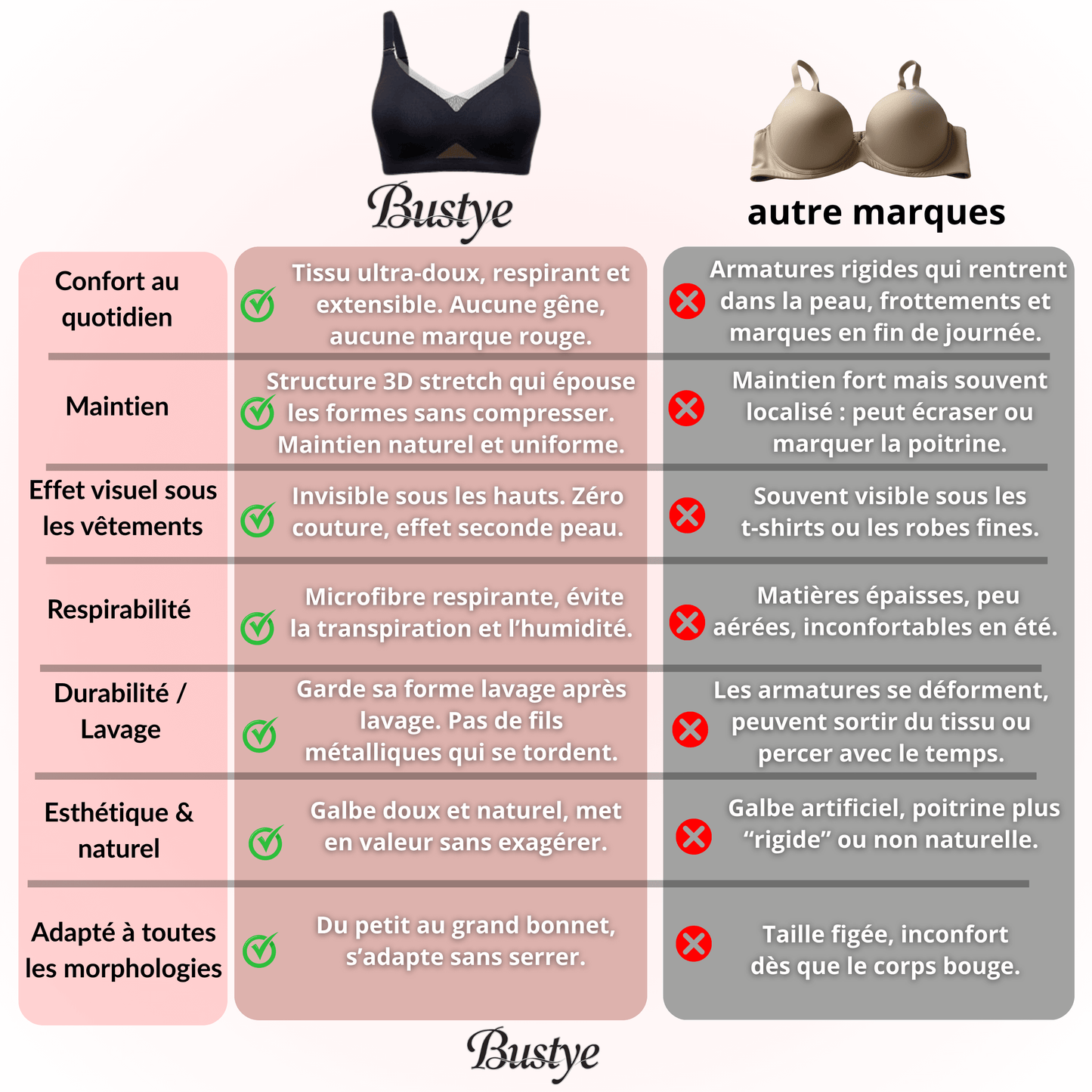 Soutien-gorge Bustye™- seconde peau